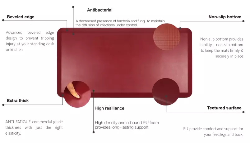 抗疲劳垫细节描述
