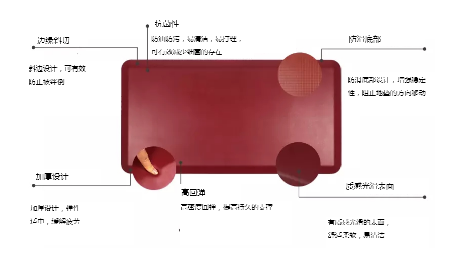 厨房垫特点